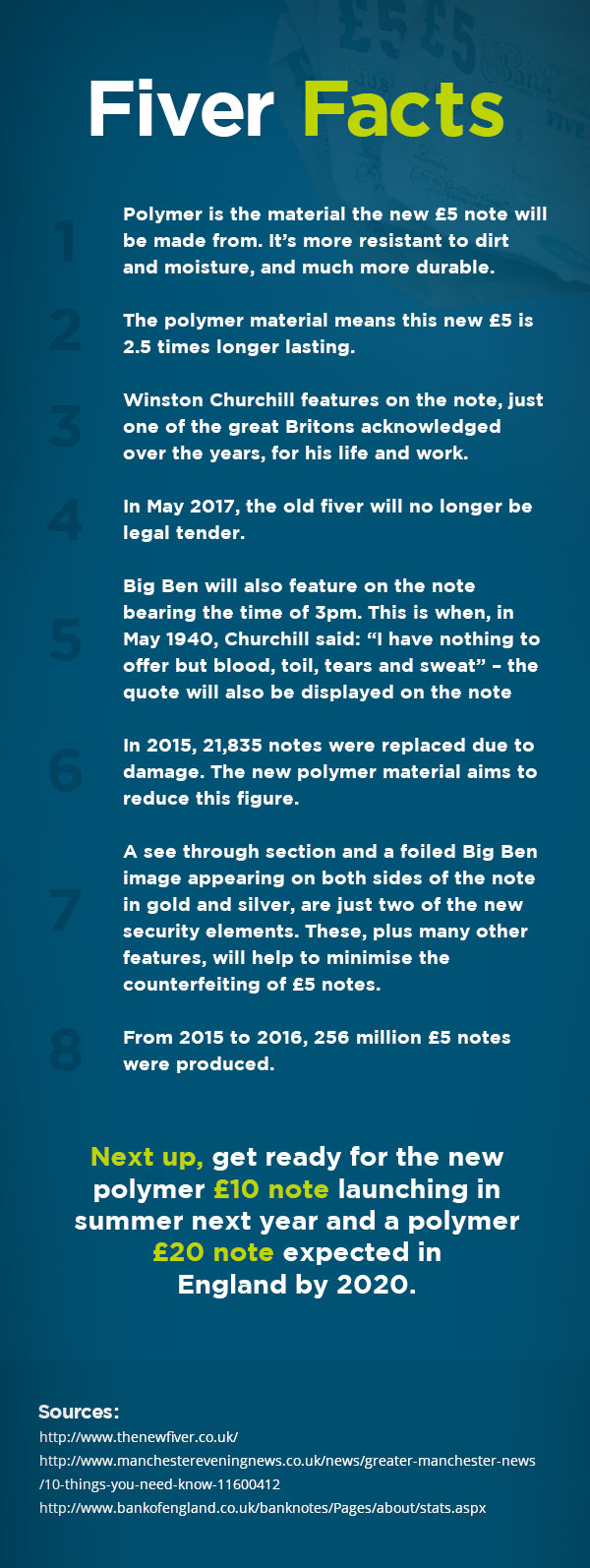 Explaining the Power of Five: Is Your New Note Worth A Fortune?